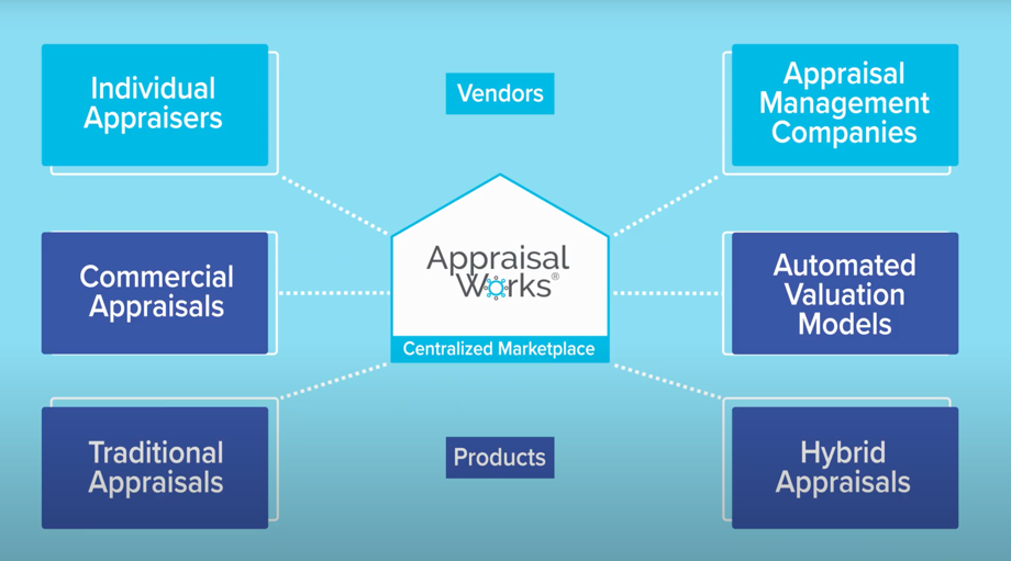 5 Benefits of Consolidating Vendors onto One Appraisal Management Platform