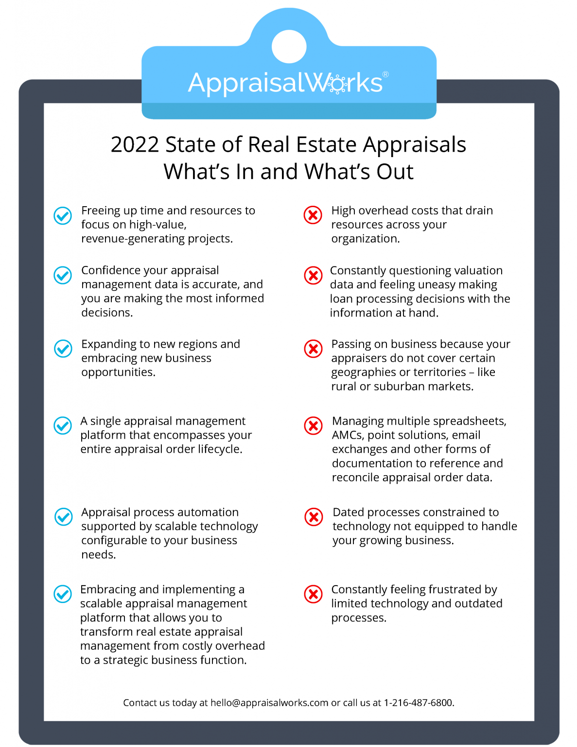 2022 State of Real Estate Appraisals What’s In and What’s Out